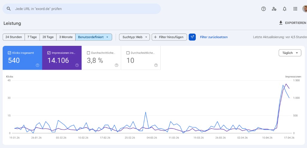 Google Search Console performance graph for exord.de showing 540 clicks, 14,106 impressions, 3.8% CTR and average position 10. A sharp spike in clicks and impressions appears around April 14, 2026.